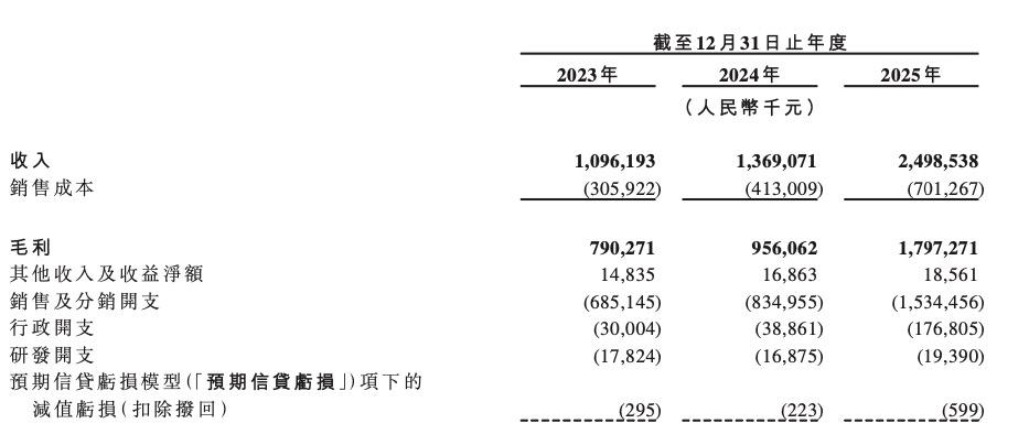 高中生干出一个IPO抖音李开复都投了(图4)