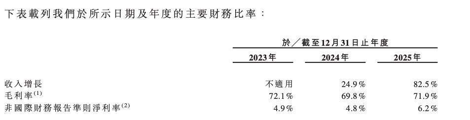 高中生干出一个IPO抖音李开复都投了(图3)