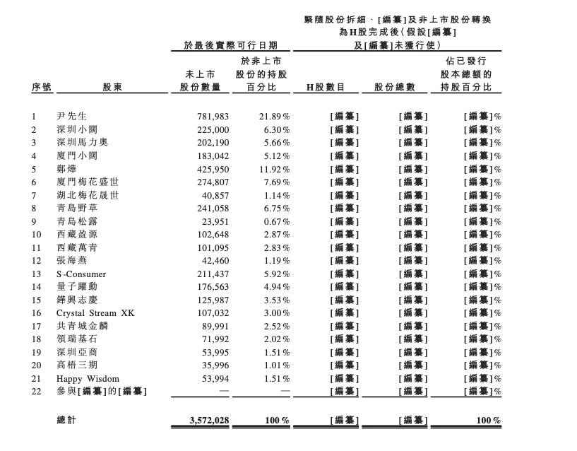 高中生干出一个IPO抖音李开复都投了(图1)