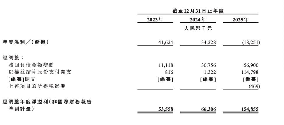 高中生干出一个IPO抖音李开复都投了(图5)