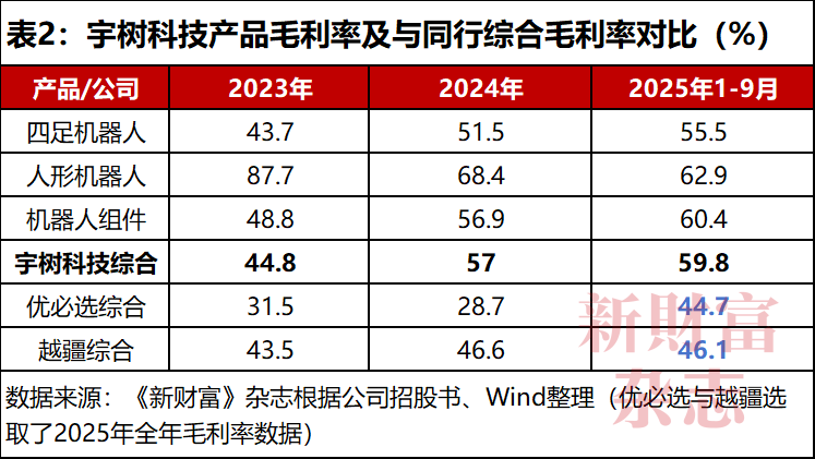 净利3亿估值420亿！宇树科技冲刺IPO王兴兴持股2382%、控制近七成表决权！腾讯阿里入股一年浮盈近3倍(图2)