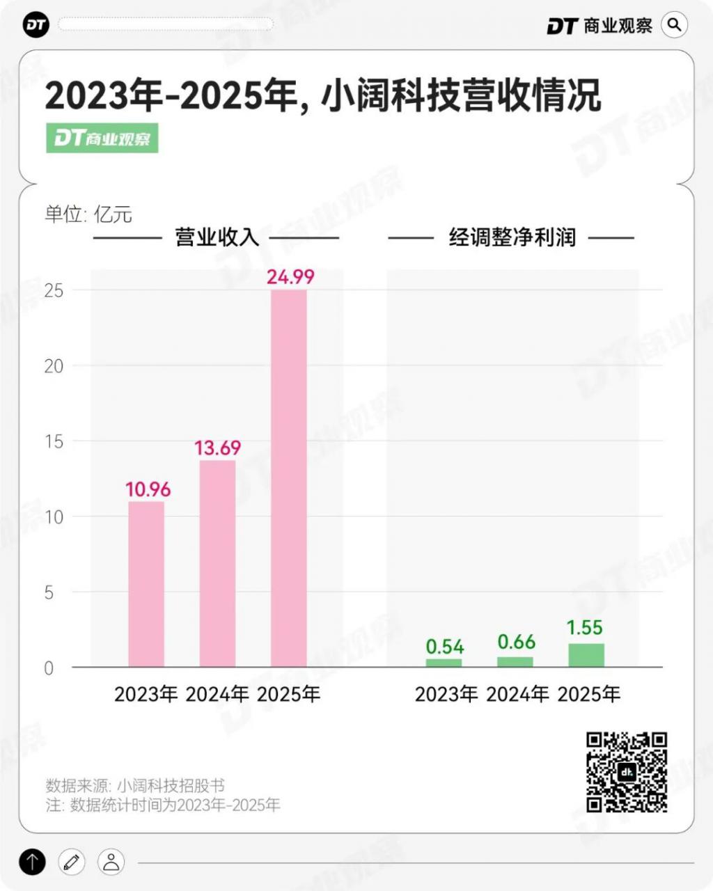 字节押注的网红牙膏冲到行业第三了(图2)