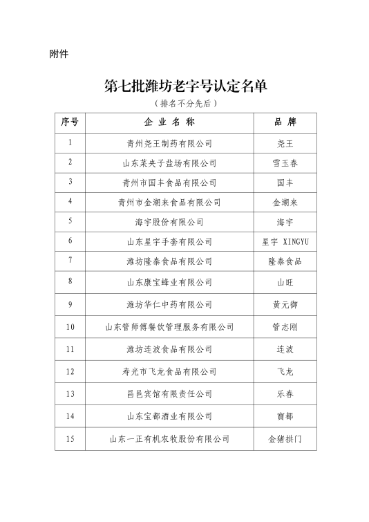 穿越周期——潍坊老字号十七年七批名录掠影(图3)